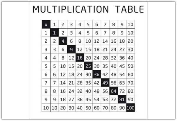 Накладка 527X525 YU MULTIPLICATION TABELE белый по цене 4 298 руб. в магазине Другая Мебель в Москве